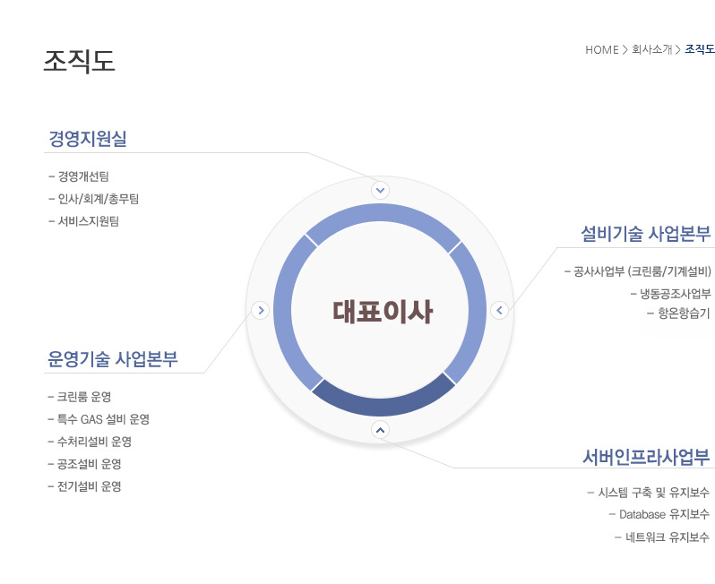 가담, 클린룸 분야에서는 세계 최고라는 꿈을 향한 전 임직원의 노력으로 세계 최고의 제품으로 소비자 여러분에게 다가가겠습니다.